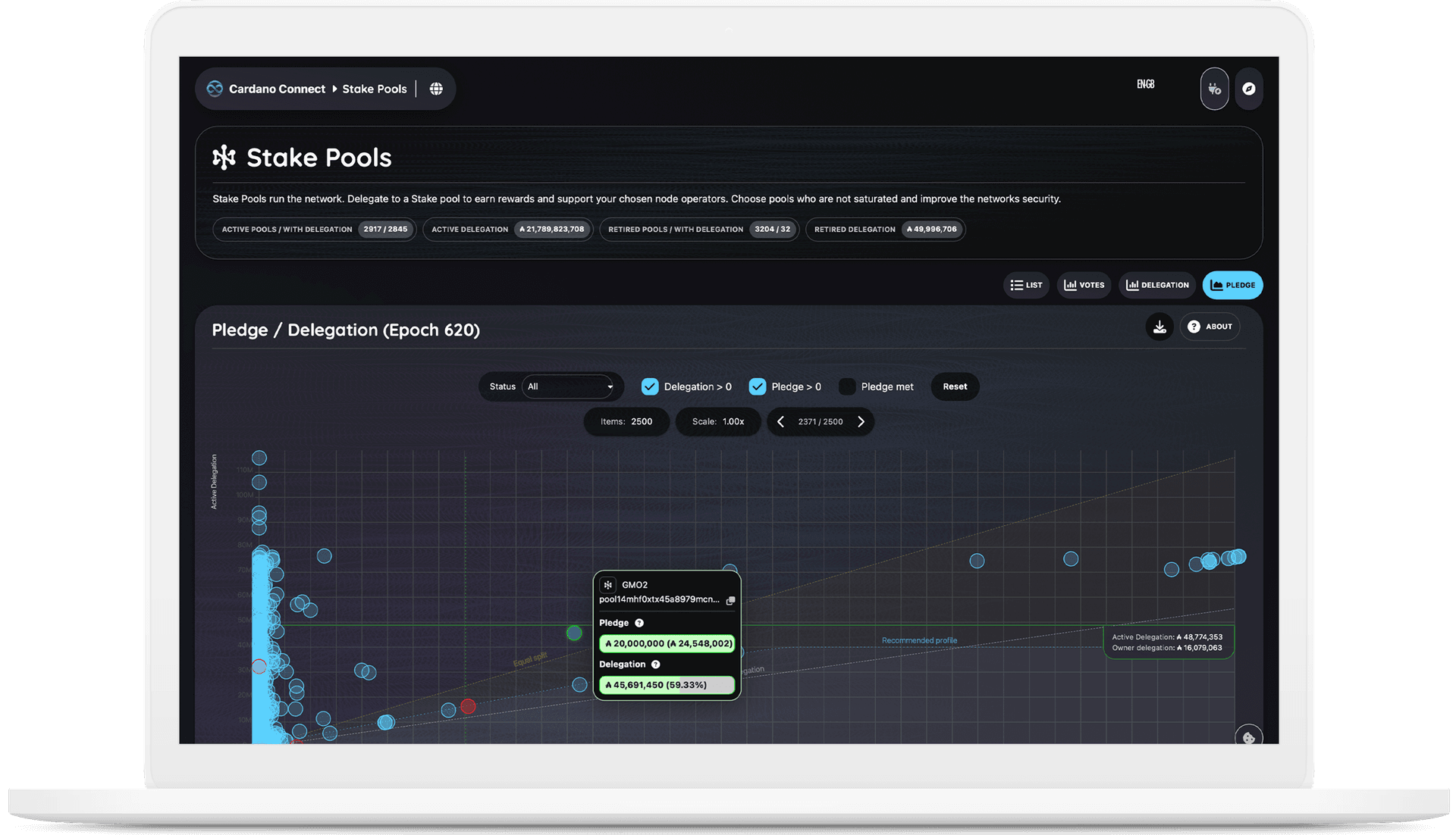 Cardano Connect — stake pool pledge and delegation scatter chart