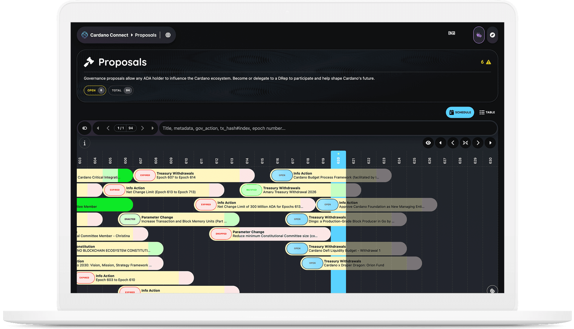 Cardano Connect — governance proposals timeline with status tracking