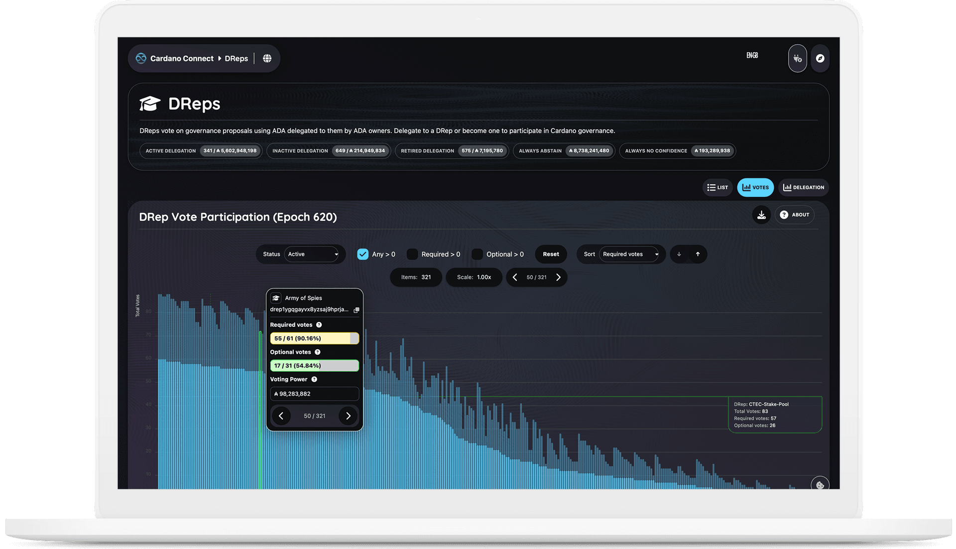 Cardano Connect — DRep vote participation and voting power analysis