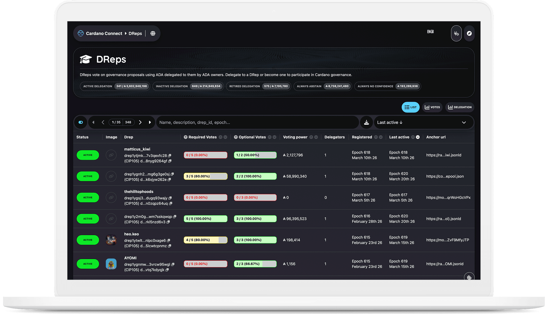 Cardano Connect — DRep directory with vote records and delegation data