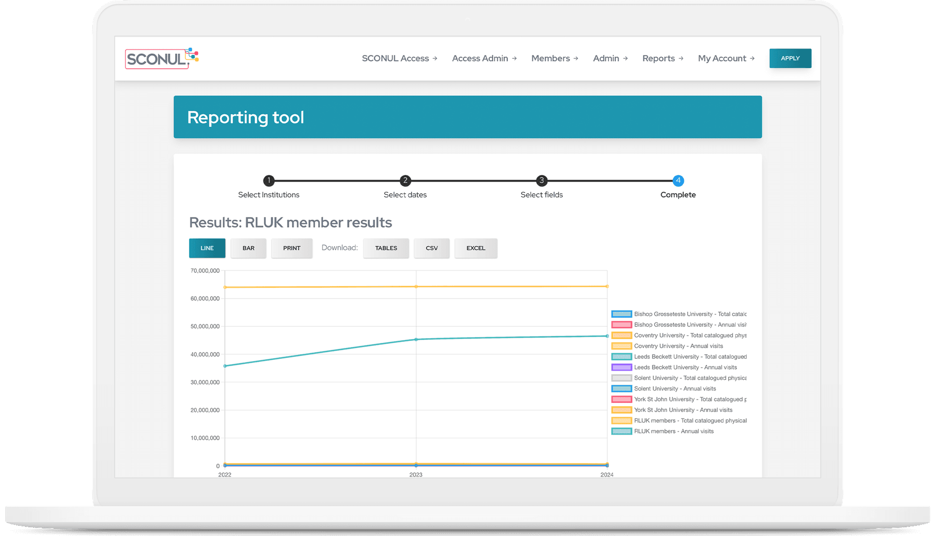 SCONUL — institutional data management and reporting