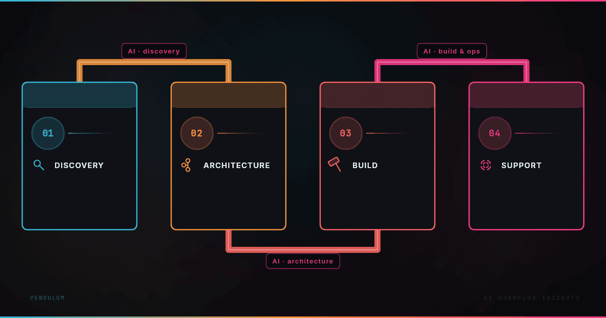 AI-Assisted Delivery: Owning the Architecture